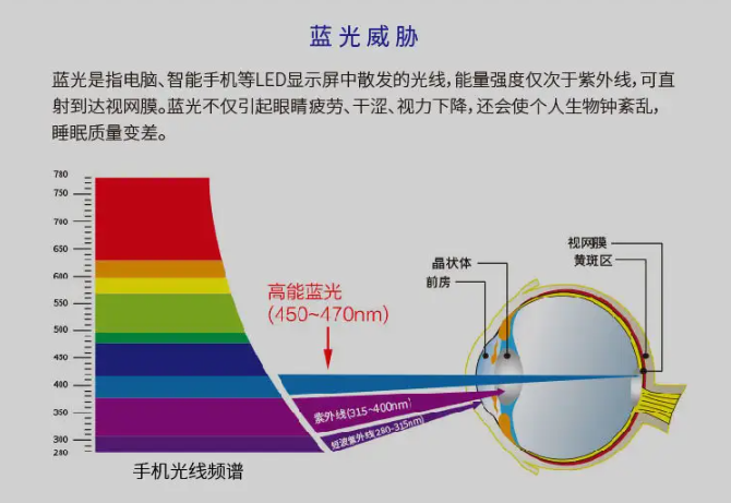 光污染防控的法律规范概览